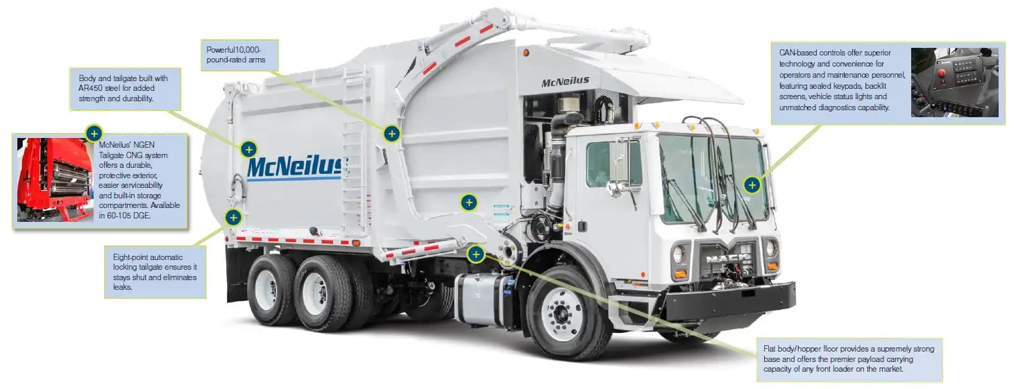 McNeilus front-loader refuse truck with callouts highlighting key features, including durable body construction, automated tailgate locking, CAN-based controls, and high-capacity waste collection performance.